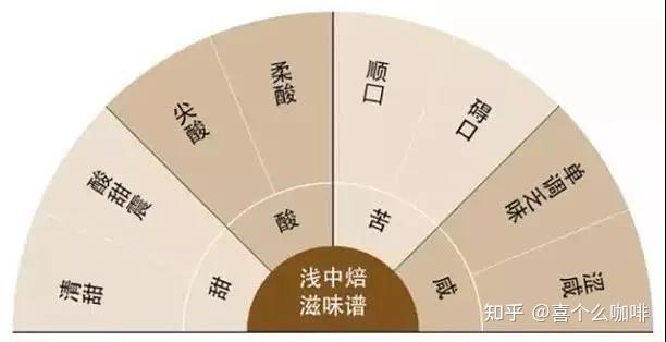 醇咖啡苦_纯咖啡苦_醇品咖啡太苦怎么办