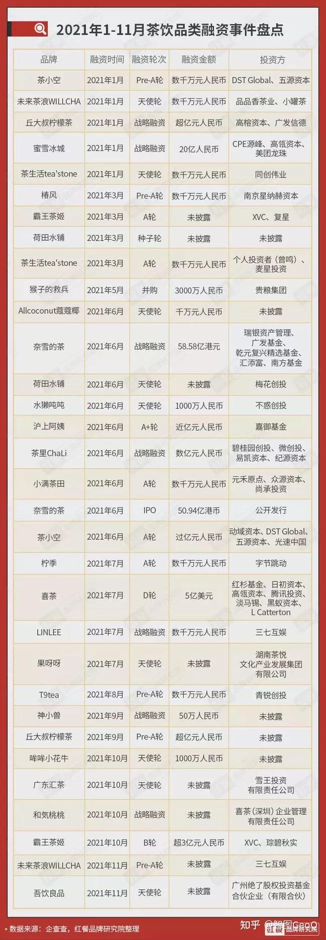 烟台咖啡厅网红店_烟台咖啡店哪个有包间_烟台咖啡厅有多少家分店