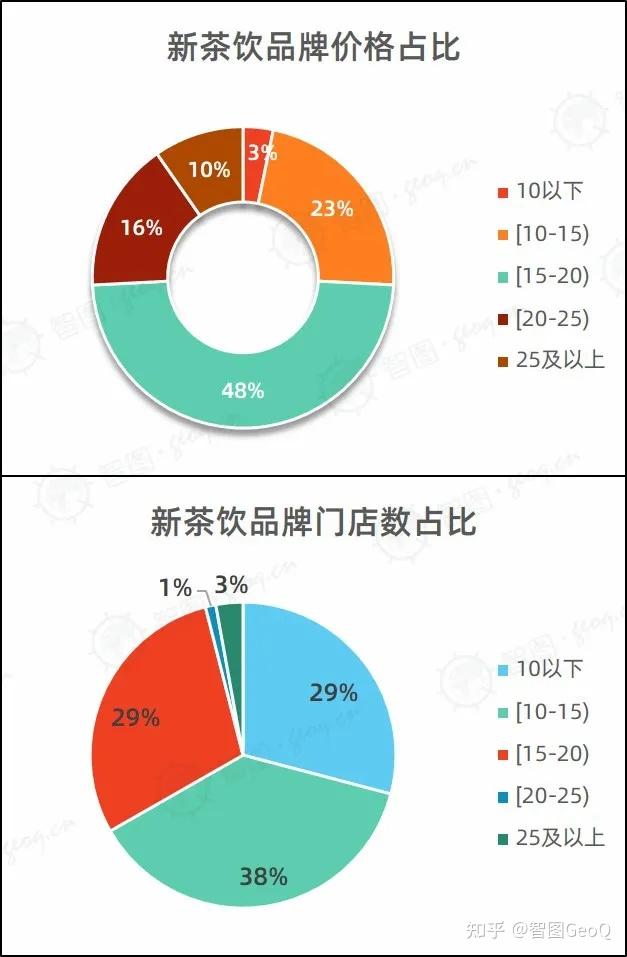 烟台咖啡厅网红店_烟台咖啡店哪个有包间_烟台咖啡厅有多少家分店