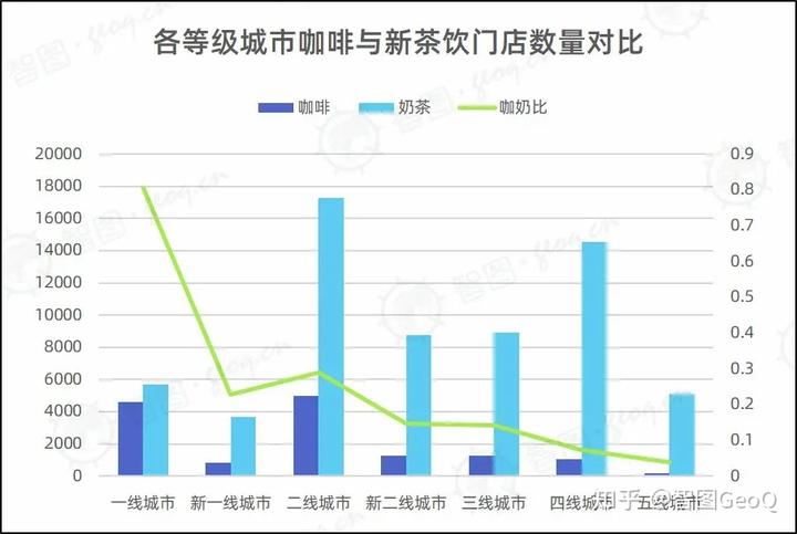 烟台咖啡厅网红店_烟台咖啡店哪个有包间_烟台咖啡厅有多少家分店