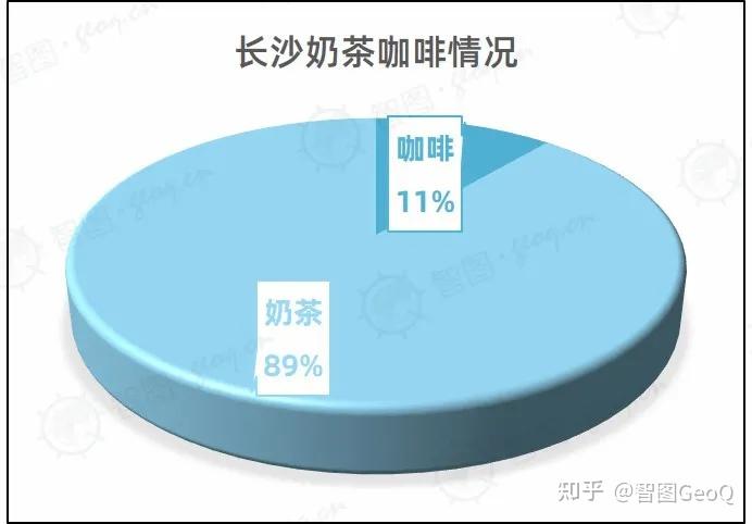 烟台咖啡厅有多少家分店_烟台咖啡厅网红店_烟台咖啡店哪个有包间