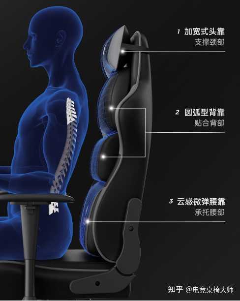 电竞椅大承重_电竞椅大概有多重_电竞椅承受重量