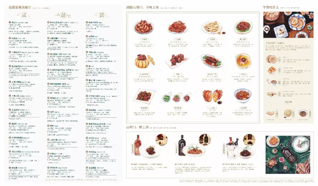 街区策划美食创意港式图片_港式创意美食街区策划_港式街道餐厅风格