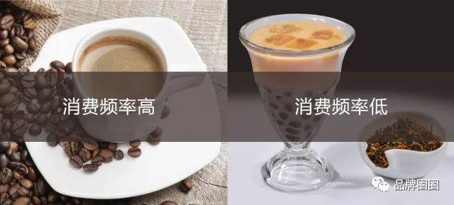 咖啡ppt模板免费下载_咖啡课件_咖啡ppt免费模板