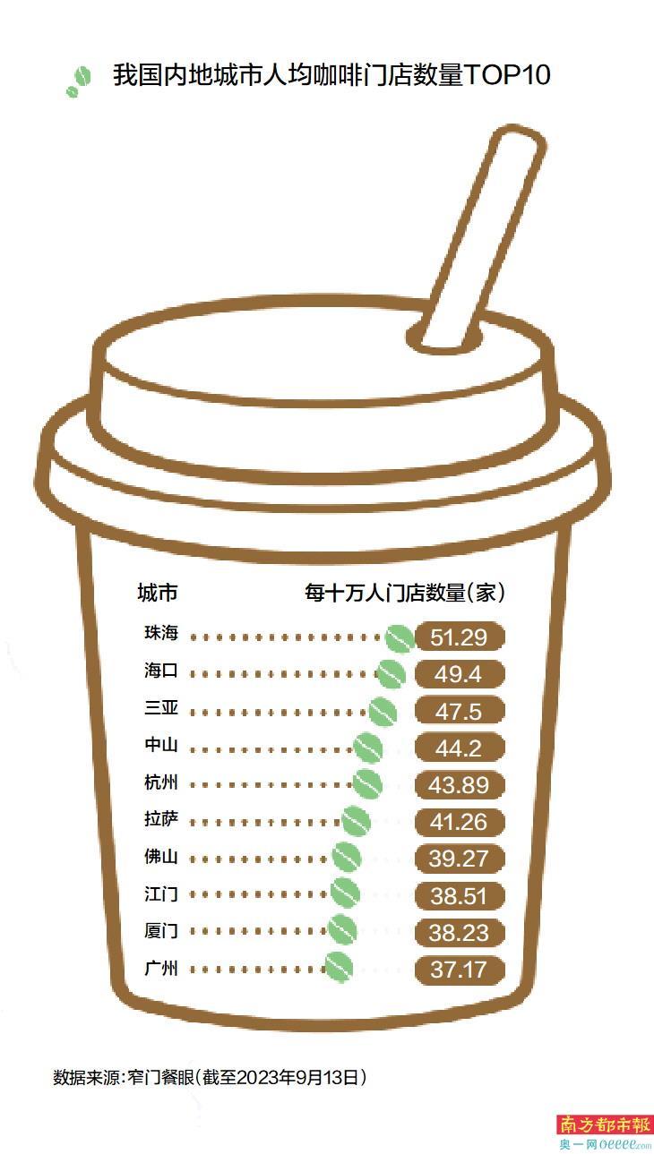 咖啡厅打卡说说_江门咖啡厅网红打卡文案_打卡咖啡厅短句