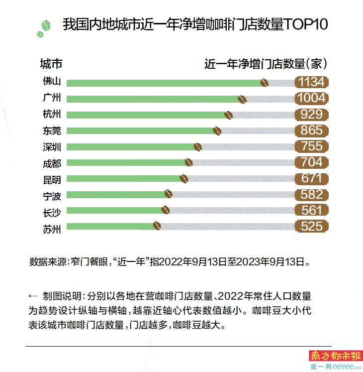江门咖啡厅网红打卡文案_咖啡厅打卡说说_打卡咖啡厅短句