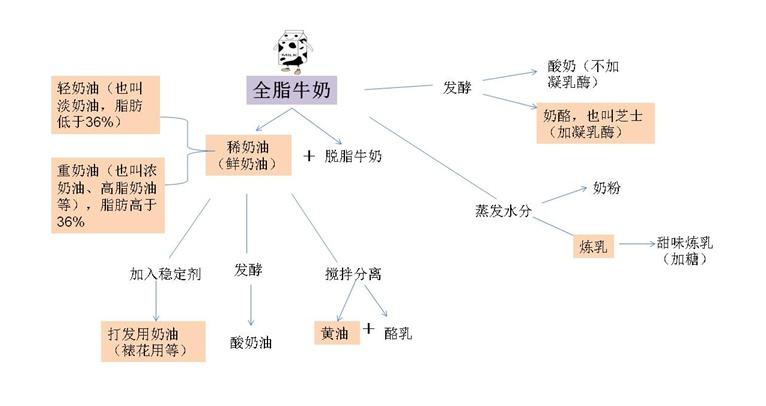 西餐芦笋是_西餐芦笋怎么做好吃_西式芦笋